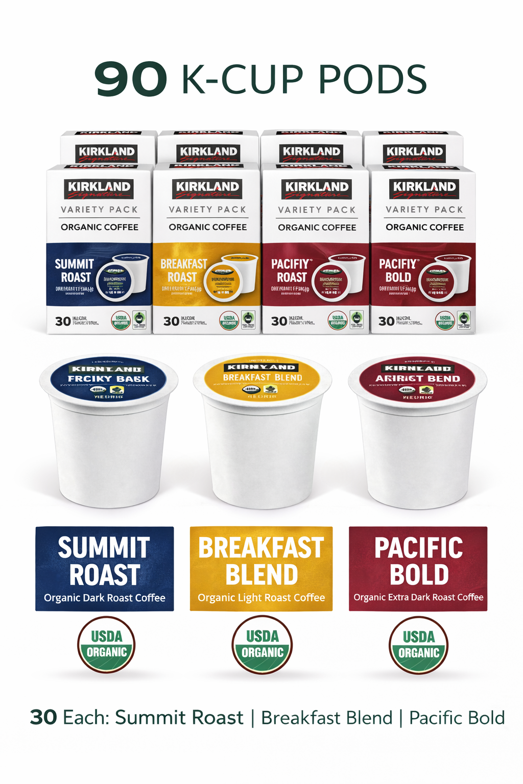 Kirkland Signature K‑Cup Variety Pack 90ct Breakfast Blend, Summit Roast & Pacific Bold Coffee Pods package may vary